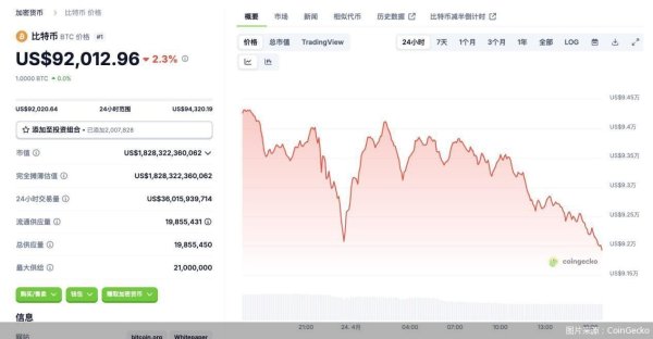 启运配资 投机色彩更浓！特朗普再提加密货币