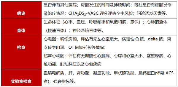 公富网配资 急性房颤难处理？2步瞬间搞定！