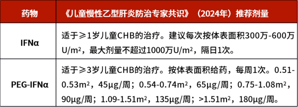 牛达人配资 慢性乙肝患儿如何抗病毒？这一篇讲明了