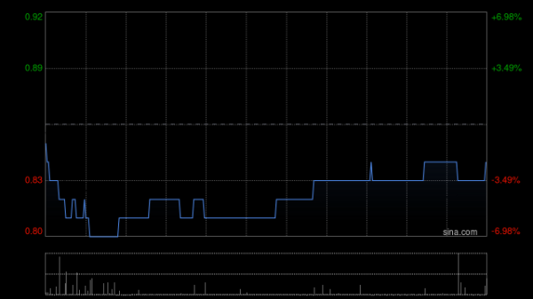 牛跟投 心通医疗-B全购上海佐心余下49%股权 强化左心耳封堵产品AnchorMan®权益