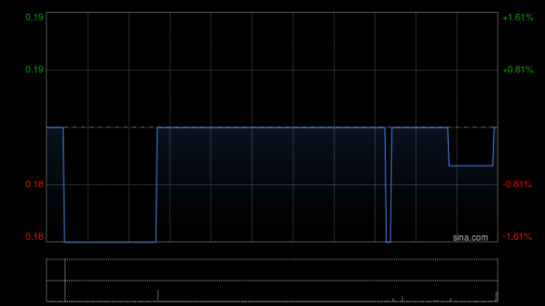 星富优配 霭华押业信贷拟提供本金总额6700万港元的贷款