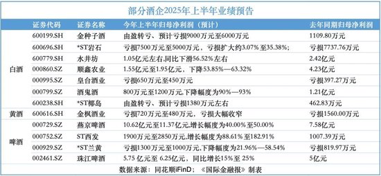 民信配资 酒市“冰与火”：白酒愁云惨淡，啤酒迎来春天