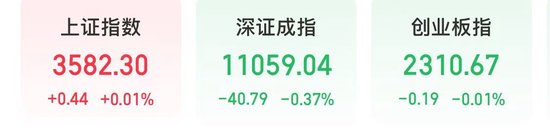 倍顺网 今天，沪指盘中站上3600点，大基建行情分化